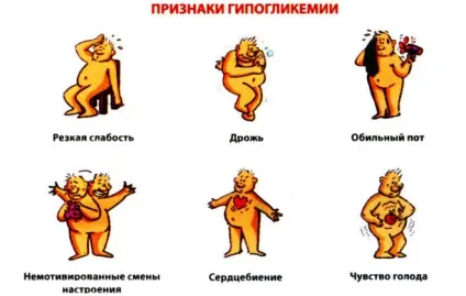 Які гормони регулюють рівень глюкози в крові (глюкози) Які гормони регулюють рівень глюкози в крові