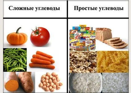 Які гормони регулюють рівень глюкози в крові (регулюють) Які гормони регулюють рівень глюкози в крові