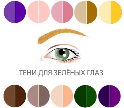 Які тіні підходять для зелених очей з фото кращих відтінків (відтінків) Які тіні підходять для зелених очей з фото кращих відтінків