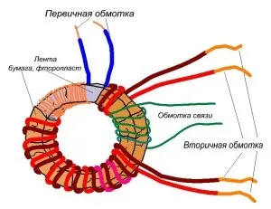 Як виготовити феритовий трансформатор, електрознайка