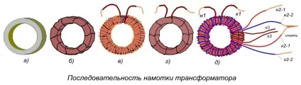 Як виготовити феритовий трансформатор, електрознайка