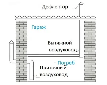 Як позбавиться від конденсату в погребі, які способи (конденсат) Як позбавиться від конденсату в погребі, які способи
