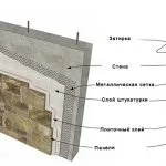 Як клеїти декоративний цегла на стіну - на що класти гіпсові цегла (клеїти) Як клеїти декоративний цегла на стіну - на що класти гіпсові цегла