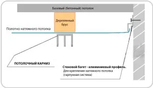 Як кріпити гардину до натяжної стелі - тільки ремонт своїми руками в квартирі фото, відео, (натяжній) Як кріпити гардину до натяжної стелі - тільки ремонт своїми руками в квартирі фото, відео,