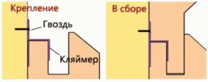Як кріпити вагонку в лазні своїми руками способи кріплення, фото і відео (бані) Як кріпити вагонку в лазні своїми руками способи кріплення, фото і відео