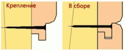 Як кріпити вагонку в лазні своїми руками способи кріплення, фото і відео (експлуатація) Як кріпити вагонку в лазні своїми руками способи кріплення, фото і відео