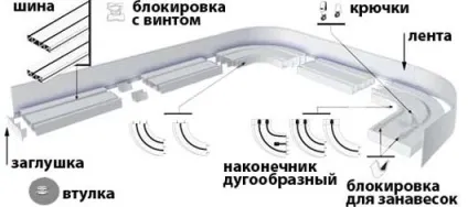 Як кріпити гардину до натяжної стелі - тільки ремонт своїми руками в квартирі фото, відео, (ремонт) Як кріпити гардину до натяжної стелі - тільки ремонт своїми руками в квартирі фото, відео,