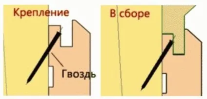 Як кріпити вагонку в лазні своїми руками способи кріплення, фото і відео (кріплення) Як кріпити вагонку в лазні своїми руками способи кріплення, фото і відео