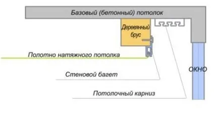 Як кріпити гардину до натяжної стелі - тільки ремонт своїми руками в квартирі фото, відео, (ремонт) Як кріпити гардину до натяжної стелі - тільки ремонт своїми руками в квартирі фото, відео,