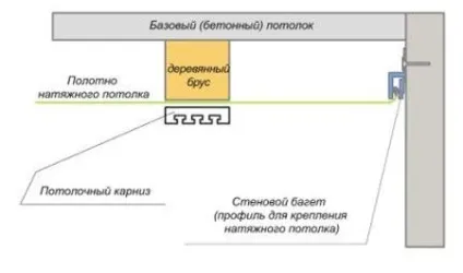 Як кріпити гардину до натяжної стелі - тільки ремонт своїми руками в квартирі фото, відео, (гардину) Як кріпити гардину до натяжної стелі - тільки ремонт своїми руками в квартирі фото, відео,