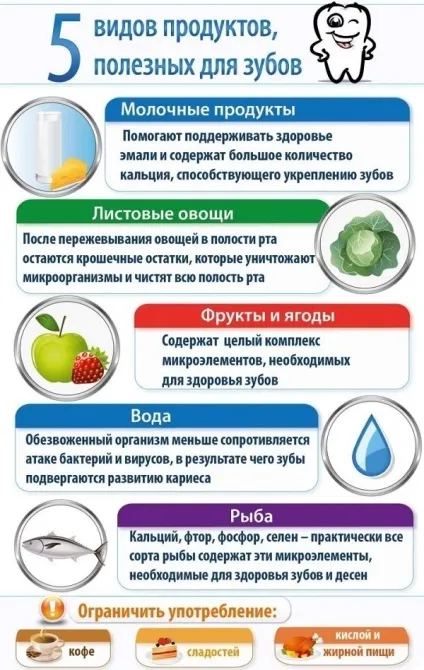 Як лікувати чутливість зубів детально про препарати і процедурах (лікувати) Як лікувати чутливість зубів детально про препарати та процедурах