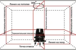 Як налаштувати лазерний рівень рекомендації (рівень) Як налаштувати лазерний рівень рекомендації