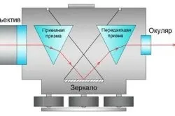 Як налаштувати лазерний рівень рекомендації (рекомендації) Як налаштувати лазерний рівень рекомендації