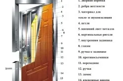 Як обшити двері вагонкою рекомендації, переваги матеріалу (матеріалу) Як обшити двері вагонкою рекомендації, переваги матеріалу