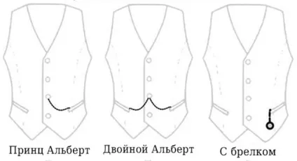 Як носити кишеньковий годинник, блог про чоловічому стилі (носити) Як носити кишеньковий годинник, блог про чоловічому стилі