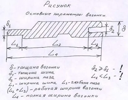 Як обшити двері вагонкою рекомендації, переваги матеріалу (обшити) Як обшити двері вагонкою рекомендації, переваги матеріалу