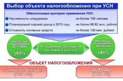 Яке оподаткування краще вибрати для ип (вибрати) Яке оподаткування краще вибрати для ип