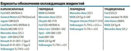 Якого кольору буває антифриз, коли його давно не міняли (буває) Якого кольору буває антифриз, коли його давно не міняли