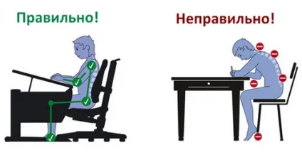 Як організувати робоче місце школяра, домфронт (школяра) Як організувати робоче місце школяра, домфронт