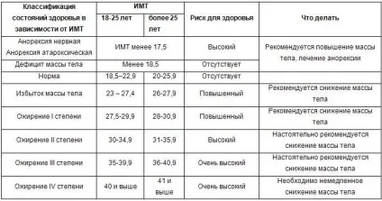 Як визначити ожиріння вся правда про недугу (ожиріння) Як визначити ожиріння вся правда про недугу
