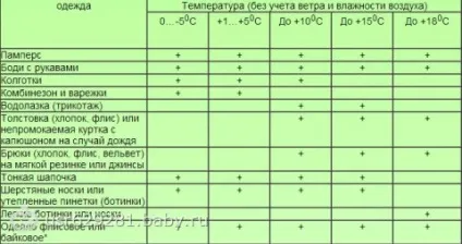 Як одягати дитину навесні від 0 до 3 років (с) Як одягати дитину навесні від 0 до 3 років