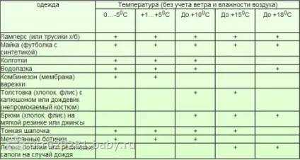 Як одягати дитину навесні від 0 до 3 років (як) Як одягати дитину навесні від 0 до 3 років