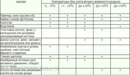 Як одягати дитину навесні від 0 до 3 років (с) Як одягати дитину навесні від 0 до 3 років