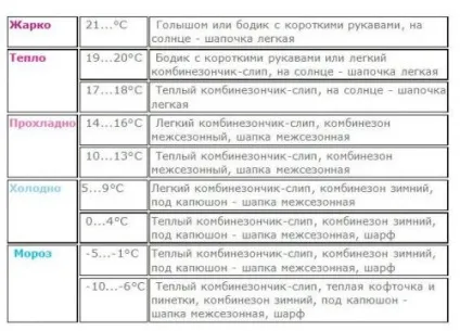 Як одягати дитину навесні - консультація для батьків