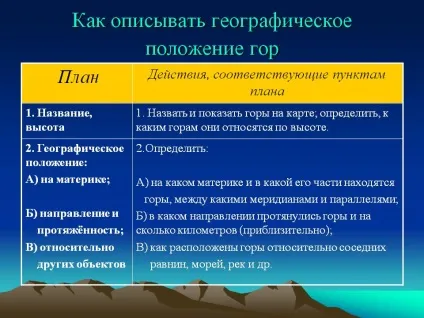 Як описувати географічне положення гір (географічне) Як описувати географічне положення гір