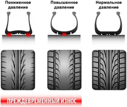 Який нормальний тиск в шинах легкового автомобіля (яке) Який нормальний тиск в шинах легкового автомобіля