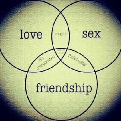 Як описувати відносини, щоб Новомосковсктель повірив в їх реальність