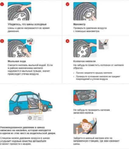 Який нормальний тиск в шинах легкового автомобіля (нормальне) Який нормальний тиск в шинах легкового автомобіля