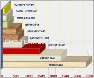 Який утеплювач краще для цегляного будинку відео, фото, утеплення своїми руками (утеплювач) Який утеплювач краще для цегляного будинку відео, фото, утеплення своїми руками