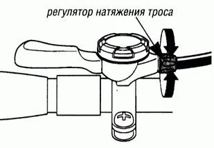 Як відрегулювати швидкості на велосипеді (на гірському байці) (швидкості) Як відрегулювати швидкості на велосипеді (на гірському байці)