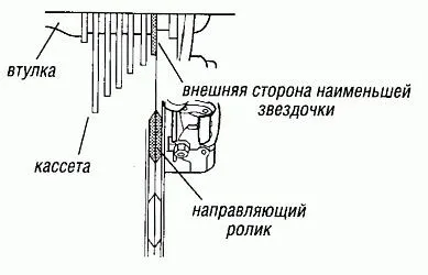 Як відрегулювати швидкості на велосипеді (на гірському байці) (гірському) Як відрегулювати швидкості на велосипеді (на гірському байці)