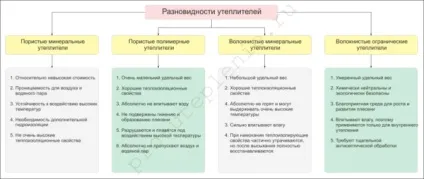 Який утеплювач краще властивості теплоізоляційних матеріалів, інструкція по вибору, відео та фото (який) Який утеплювач краще властивості теплоізоляційних матеріалів, інструкція по вибору, відео та фото
