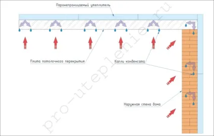 Який утеплювач краще властивості теплоізоляційних матеріалів, інструкція по вибору, відео та фото (утеплювач) Який утеплювач краще властивості теплоізоляційних матеріалів, інструкція по вибору, відео та фото