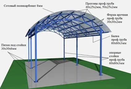 Який полікарбонат краще для навісу, красивий будинок і сад (навісу) Який полікарбонат краще для навісу, красивий будинок і сад