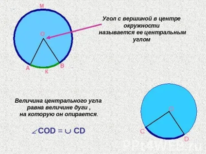Який кут називається центральним кутом окружності (називається) Який кут називається центральним кутом окружності