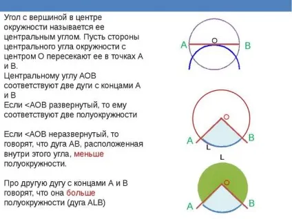 Який кут називається центральним кутом окружності (всередині даного стосується всіх) Який кут називається центральним кутом окружності