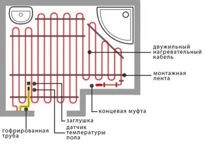 Як підключити тепла підлога - можливі варіанти (Підключення водяного статі) Як підключити тепла підлога - можливі варіанти