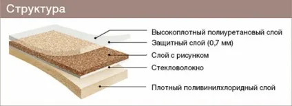 Як покласти лінолеум на кухні своїми руками інструкція, правила укладання, підкладка, гаряча і (лінолеум) Як покласти лінолеум на кухні своїми руками інструкція, правила укладання, підкладка, гаряча і