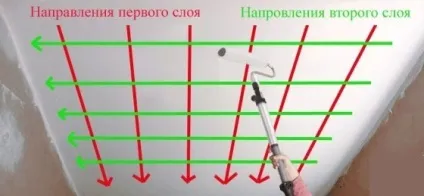 Як пофарбувати стелю на кухні після побілки (стелю) Як пофарбувати стелю на кухні після побілки
