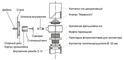 Як підключити полотенцесушитель і спустити повітря (правильно підключити полотенцесушитель) Як підключити полотенцесушитель і спустити повітря