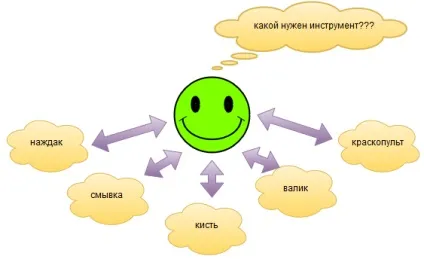 Як пофарбувати дерев'яну поверхню інструкція по фарбуванню, як прибрати покриття, відео та фото (як пофарбувати дерев'яну поверхню забарвлення технологія фото) Як пофарбувати дерев'яну поверхню інструкція по фарбуванню, як прибрати покриття, відео та фото