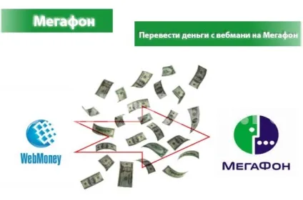 Як перевести гроші з вебмані (webmoney) на мегафон