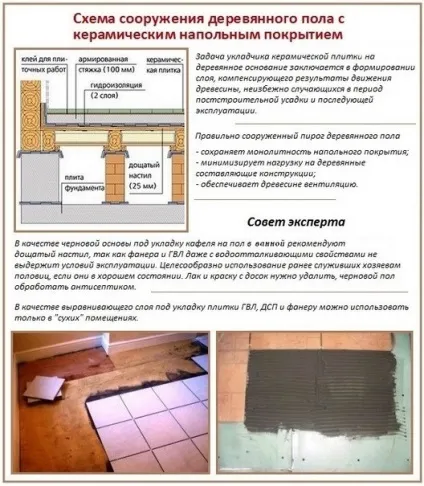 Як покласти плитку на дерев'яну підлогу в ванній кімнаті укладання кераміки своїми руками (плитку) Як покласти плитку на дерев'яну підлогу в ванній кімнаті укладання кераміки своїми руками