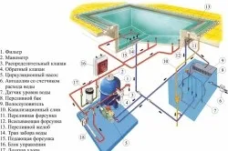 Як побудувати басейн своїми руками готові схеми, фото і відео (побудувати) Як побудувати басейн своїми руками готові схеми, фото і відео