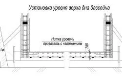 Як побудувати басейн своїми руками готові схеми, фото і відео (побудувати) Як побудувати басейн своїми руками готові схеми, фото і відео