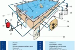 Як побудувати басейн своїми руками готові схеми, фото і відео (побудувати) Як побудувати басейн своїми руками готові схеми, фото і відео